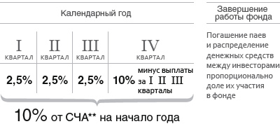 Схема расчета максимальной величины текущего дохода