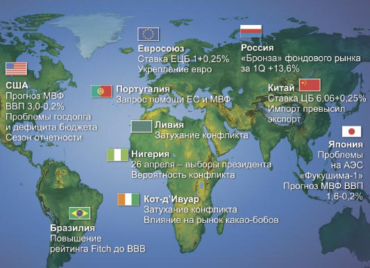 Карта мировых финансов, апрель 2011