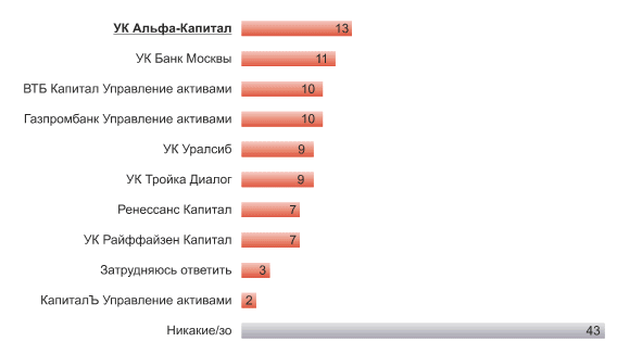 Пользование услугами