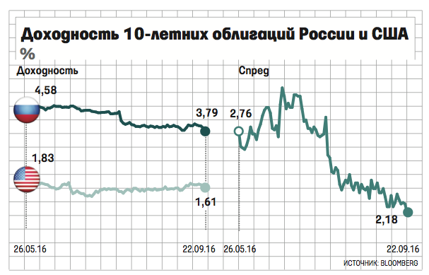 Доходность Доходность
