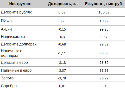 table
